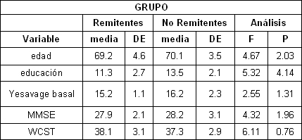 remision_depresion_tardia/datos_demograficos_clinicos