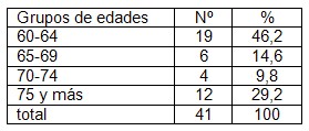 salud_bucal_geriatria/dental_edad_edades