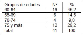 salud_bucal_geriatria/dental_edad_edades