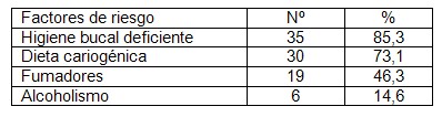 salud_bucal_geriatria/factores_de_riesgo