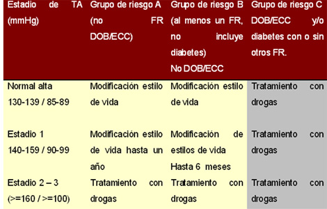 HTA_hipertension_arterial/hipertension_tipo_tratamiento HTA_hipertension_arterial/hipertension_tipo_tratamiento
