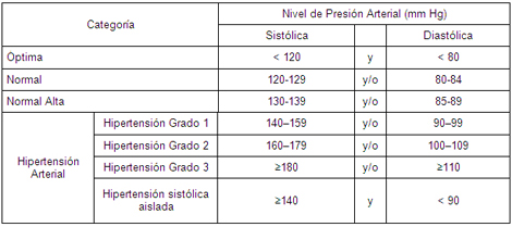 HTA_hipertension_arterial/hipertension_caracteristicas_sehsec