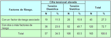 HTA_hipertension_arterial/hipertension_cifra_fr