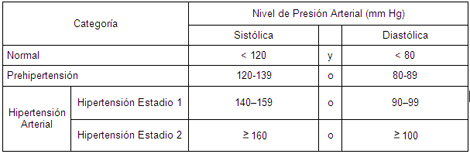 HTA_hipertension_arterial/hipertension_clasificacion_caracteristicas