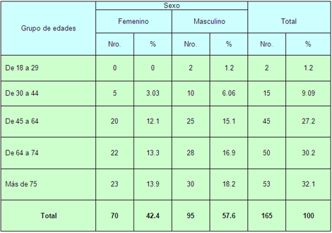 HTA_hipertension_arterial/hipertension_edad_sexo