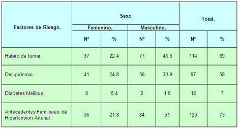 HTA_hipertension_arterial/hipertension_factores_riesgo HTA_hipertension_arterial/hipertension_factores_riesgo