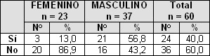 adolescencia_sexualidad_SIDA/realizacion_relaciones_sexuales