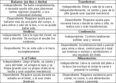ancianos_fractura_cadera/actividades_basicas_diaria ancianos_fractura_cadera/actividades_basicas_diaria