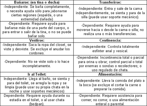 ancianos_fractura_cadera/actividades_basicas_diaria