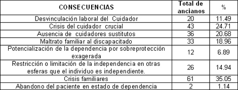 ancianos_fractura_cadera/consecuencias_negativas_familiares