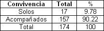 ancianos_fractura_cadera/convivencia_solos_independencia