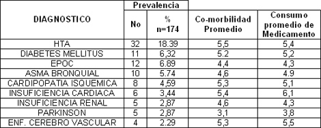 ancianos_fractura_cadera/enfermedades_no_transmisibles