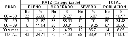 ancianos_fractura_cadera/estado_funcional_ABVD