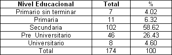 ancianos_fractura_cadera/nivel_educacional