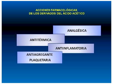 antiinflamatorios_no_esteroideos/acciones_acido_acetico