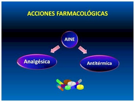 antiinflamatorios_no_esteroideos/acciones_farmacologicas_aine