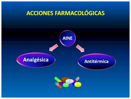 Antiinflamatorios esteroideos farmacologia