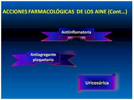 antiinflamatorios_no_esteroideos/acciones_farmacologicas_continuacion