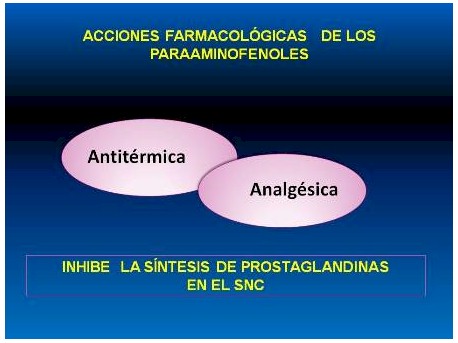 antiinflamatorios_no_esteroideos/ acciones_farmacologicas_paraaminofenoles