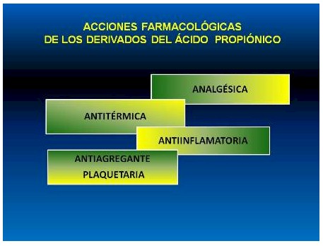 antiinflamatorios_no_esteroideos/acciones_farmacologicas_propionico