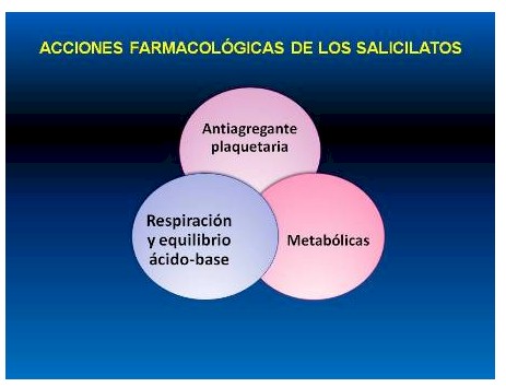 antiinflamatorios_no_esteroideos/acciones_farmacologicos_salicilatos