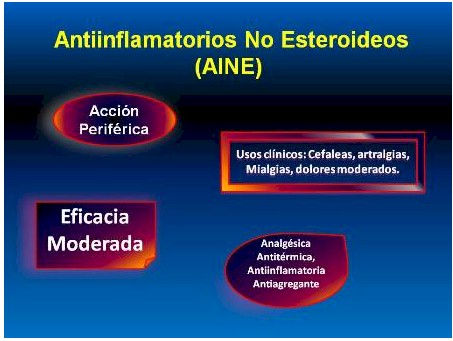 Medicamentos antiinflamatorios sin esteroides