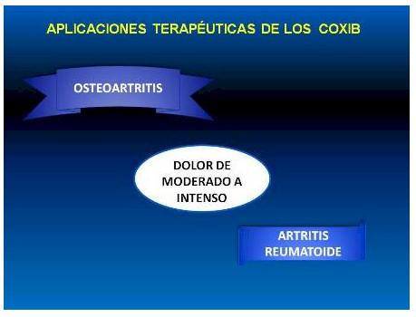 antiinflamatorios_no_esteroideos/aplicaciones_terapeuticas_coxib