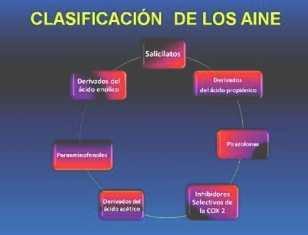 antiinflamatorios_no_esteroideos/clasificacion_de_aine