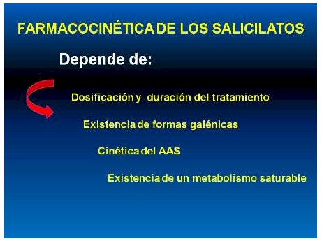 antiinflamatorios_no_esteroideos/farmacocinetica_de_salicilatos