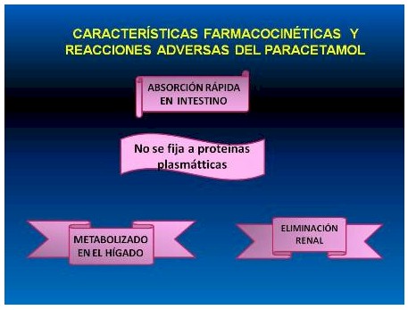 antiinflamatorios_no_esteroideos/farmacocinetica_reacciones_paracetamol