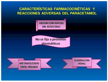 antiinflamatorios_no_esteroideos/farmacocinetica_reacciones_paracetamol antiinflamatorios_no_esteroideos/farmacocinetica_reacciones_paracetamol