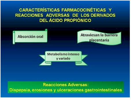 antiinflamatorios_no_esteroideos/farmacocinetica_reacciones_propionico