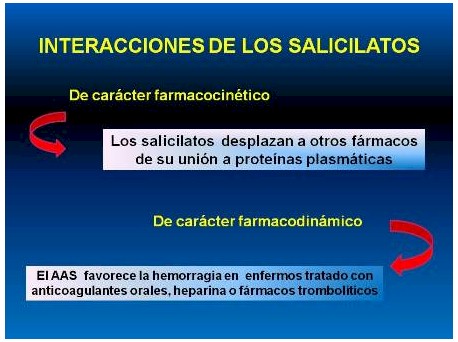 antiinflamatorios_no_esteroideos/interacciones_de_salicilatos