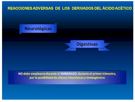 antiinflamatorios_no_esteroideos/reacciones_acido_acetico