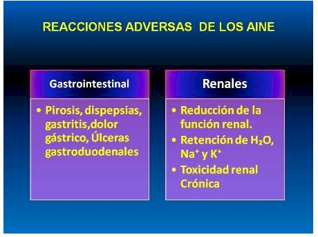 Antiinflamatorios no esteroideos y efectos adversos gastrointestinales