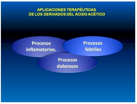 antiinflamatorios_no_esteroideos/terapeutica_acido_acetico