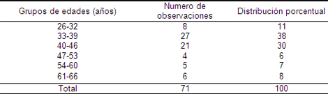 cancer_cervico_uterino/grupo_etareo_cancer cancer_cervico_uterino/grupo_etareo_cancer