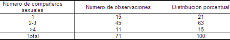 cancer_cervico_uterino/numero_parejas_sexuales cancer_cervico_uterino/numero_parejas_sexuales
