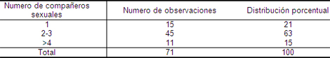 cancer_cervico_uterino/numero_parejas_sexuales