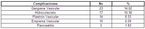 cirugia_colecistitis_aguda/complicaciones-propias-colecistitis