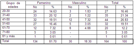 cirugia_colecistitis_aguda/edad-sexo-colecistitis cirugia_colecistitis_aguda/edad-sexo-colecistitis