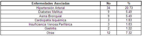 cirugia_colecistitis_aguda/enfermedades-asociadas-colecistitis