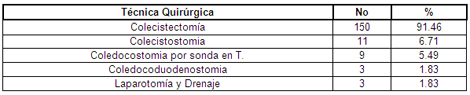 cirugia_colecistitis_aguda/tecnica-quirurgica-colecistitis