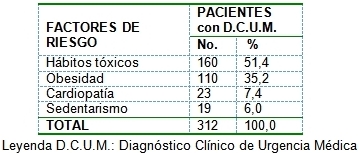 comportamiento_urgencias_medicas/pacientes_DCUM
