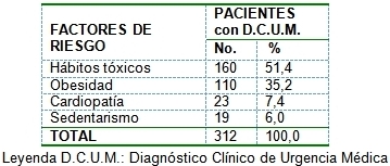 comportamiento_urgencias_medicas/pacientes_DCUM
