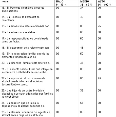 conocimiento_estudiantes_alcoholismo/antes_despues_programa