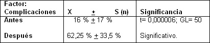 conocimiento_estudiantes_alcoholismo/conocimiento_factor_complicaciones conocimiento_estudiantes_alcoholismo/conocimiento_factor_complicaciones