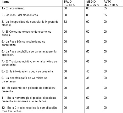 conocimiento_estudiantes_alcoholismo/conocimientos_antes_despues