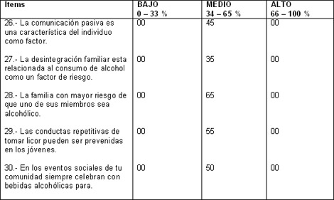 conocimiento_estudiantes_alcoholismo/valores_promedios_estudiantes conocimiento_estudiantes_alcoholismo/valores_promedios_estudiantes