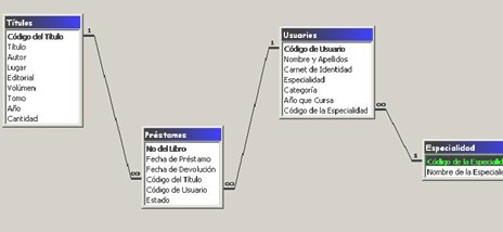 control_literatura_docente/titulo_usuario_prestamo